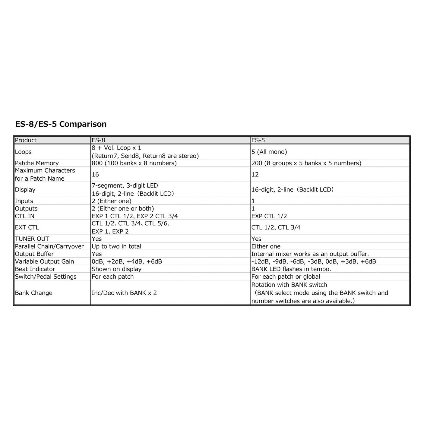BOSS ES-8 Effects Switching System for Guitar 8