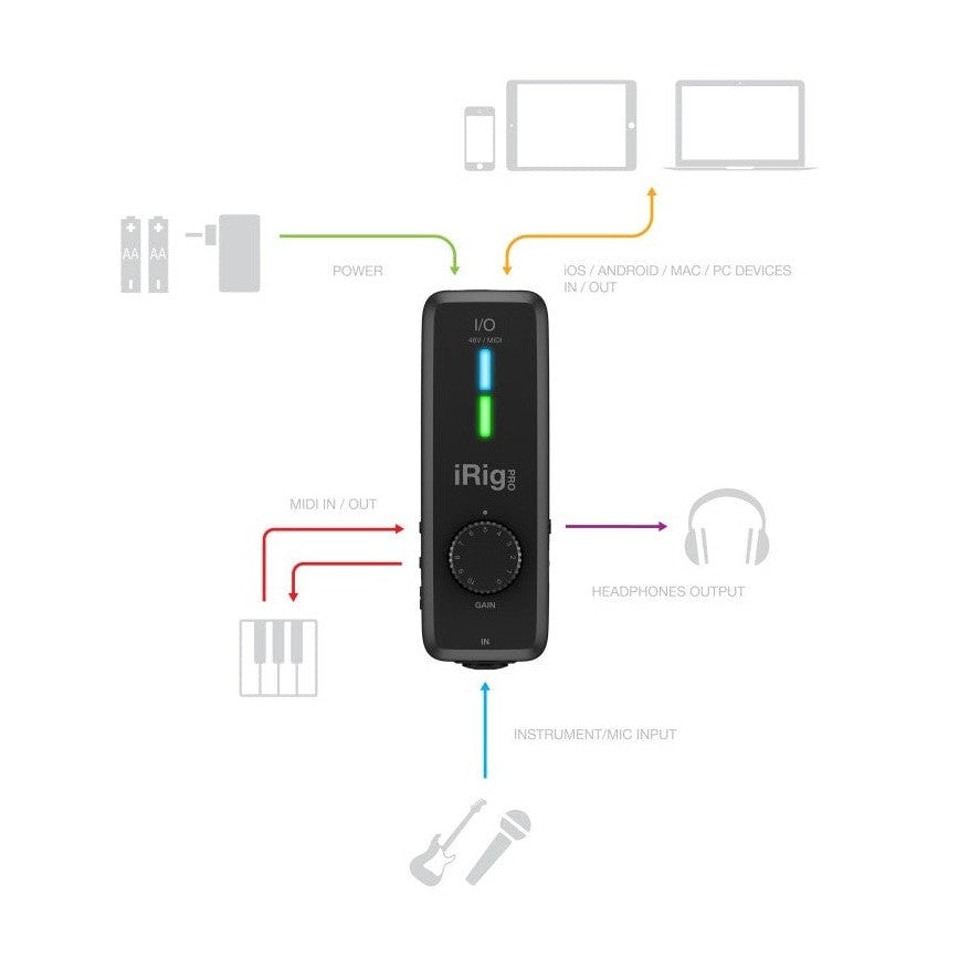 IK Multimedia iRig Pro I/O MIDI Audio Interface For iOS, Android, Mac & PC 14