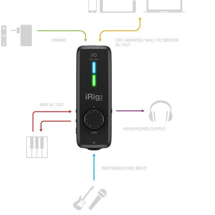 IK Multimedia iRig Pro I/O MIDI Audio Interface For iOS, Android, Mac & PC 14