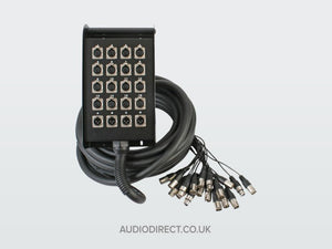 Multicore Stage Boxes