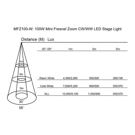 Citronic MFZ100-W - 100W Mini Fresnel Zoom CW/WW LED Stage Light Black 6