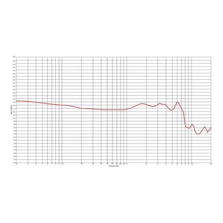 Stagg SPM-PRO Superior In-Ear Stage Monitors, Black 6