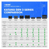 BOSS Katana-100/212 Gen 3 Guitar Amplifier 5