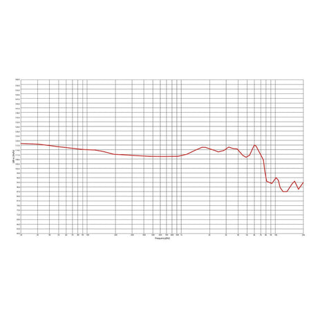 Stagg SPM-PRO Superior In-Ear Stage Monitors, Transparent 6