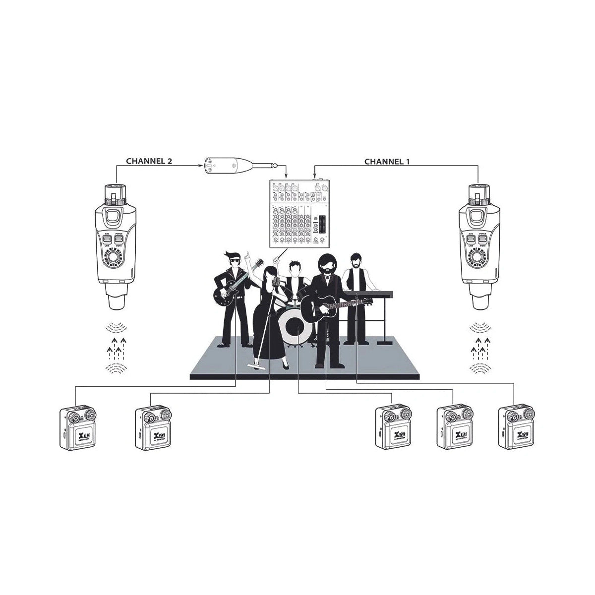 Xvive XU4 Wireless In-Ear Monitor System 3