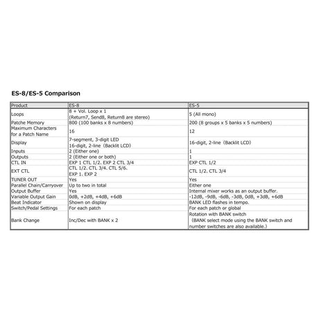 BOSS ES-8 Effects Switching System for Guitar 8